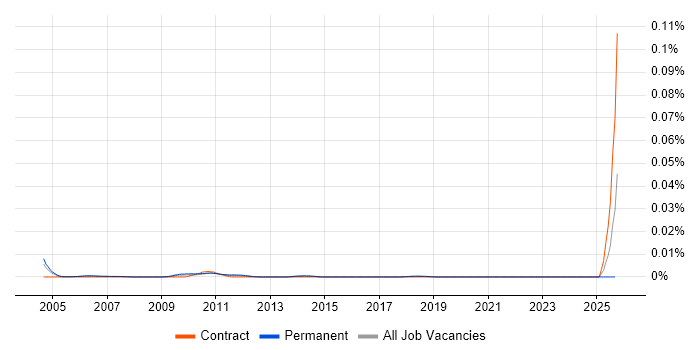 Senior Service Assurance Manager job vacancy trend in the UK Senior Service Assurance Manager job vacancy trend in the UK