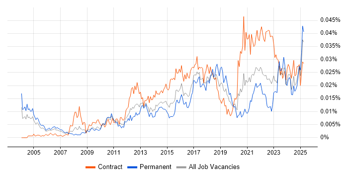 Job vacancy trend for Senior Transformation Manager in the UK Job vacancy trend for Senior Transformation Manager in the UK