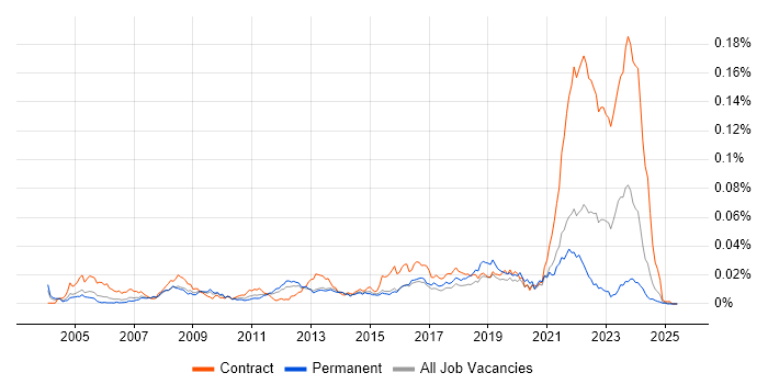 Job vacancy trend for Service Desk Agent in the UK Job vacancy trend for Service Desk Agent in the UK
