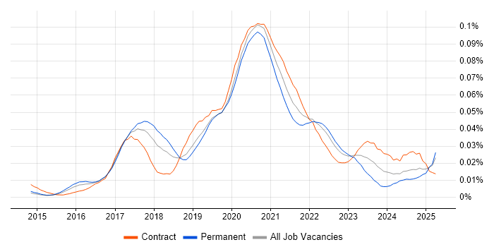 Job vacancy trend for Shiny in the UK Job vacancy trend for Shiny in the UK