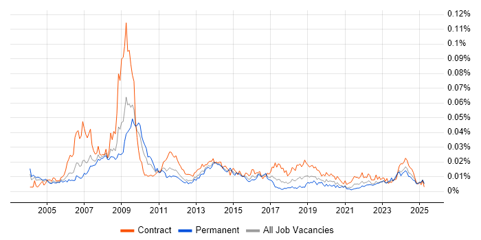 Job vacancy trend for Sourcing Manager in the UK Job vacancy trend for Sourcing Manager in the UK