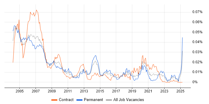 Job vacancy trend for Statistician in the UK Job vacancy trend for Statistician in the UK