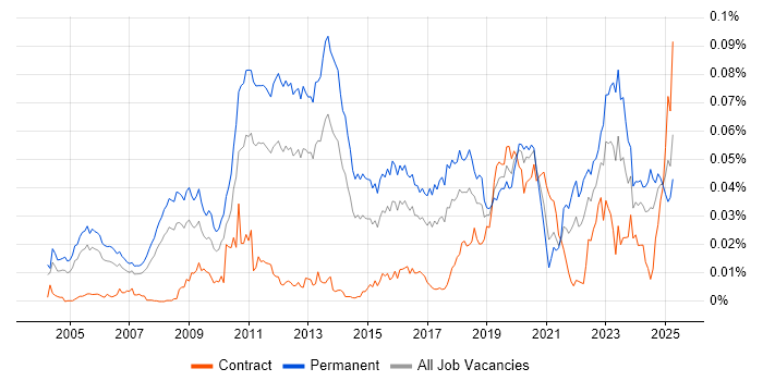 Job vacancy trend for Systematic Trading in the UK Job vacancy trend for Systematic Trading in the UK