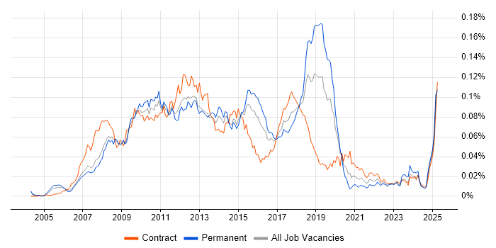 Job vacancy trend for thinkFolio in the UK Job vacancy trend for thinkFolio in the UK