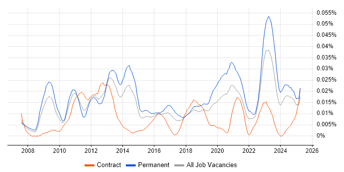 Job vacancy trend for Aderant in the UK excluding London Job vacancy trend for Aderant in the UK excluding London