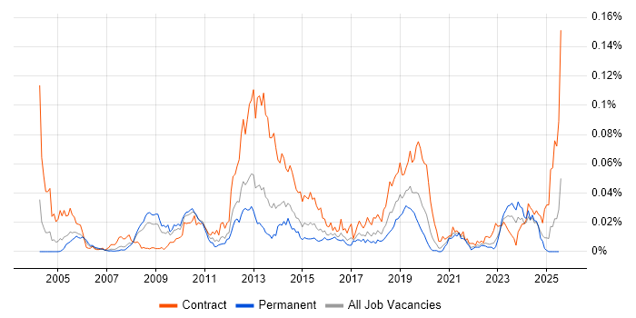 Job vacancy trend for AdminStudio in the UK excluding London Job vacancy trend for AdminStudio in the UK excluding London
