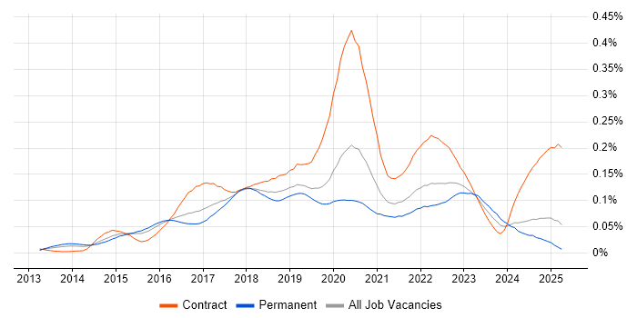 Job vacancy trend for AppDynamics in the UK excluding London Job vacancy trend for AppDynamics in the UK excluding London