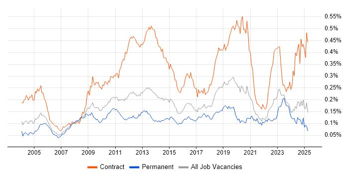 Job vacancy trend for Application Packaging in the UK excluding London Job vacancy trend for Application Packaging in the UK excluding London