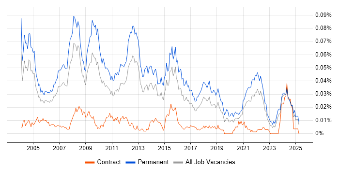 Job vacancy trend for Application Support Team Leader in the UK excluding London Job vacancy trend for Application Support Team Leader in the UK excluding London
