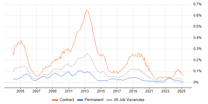 Job vacancy trend for Applications Packager in the UK excluding London Job vacancy trend for Applications Packager in the UK excluding London