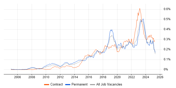 Job vacancy trend for Aruba in the UK excluding London Job vacancy trend for Aruba in the UK excluding London