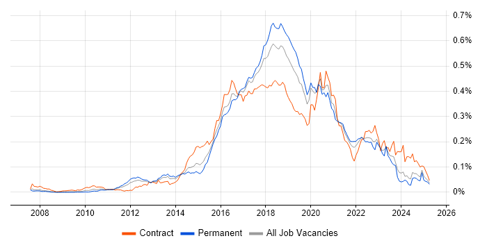 Job vacancy trend for Atlassian Bamboo in the UK excluding London Job vacancy trend for Atlassian Bamboo in the UK excluding London