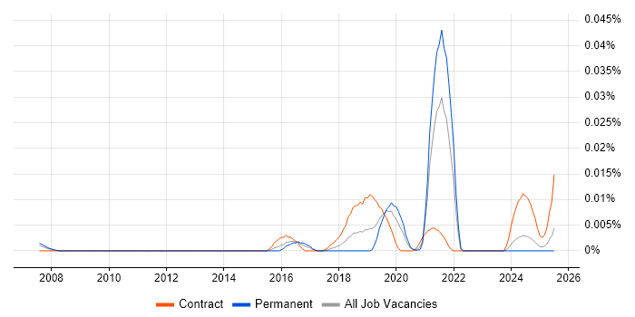 Job vacancy trend for AtomSphere in the UK excluding London Job vacancy trend for AtomSphere in the UK excluding London