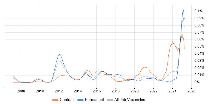 Job vacancy trend for Avaloq in the UK excluding London Job vacancy trend for Avaloq in the UK excluding London