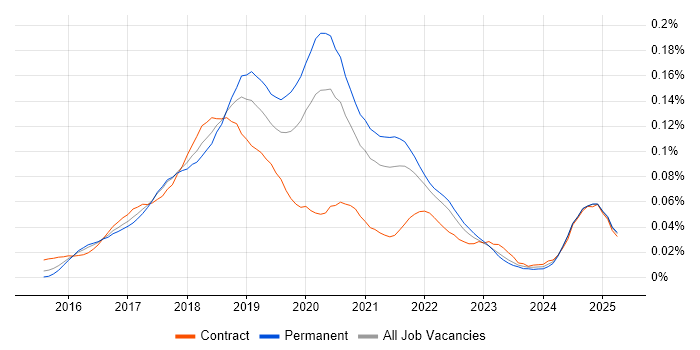 Job vacancy trend for Babel in the UK excluding London Job vacancy trend for Babel in the UK excluding London