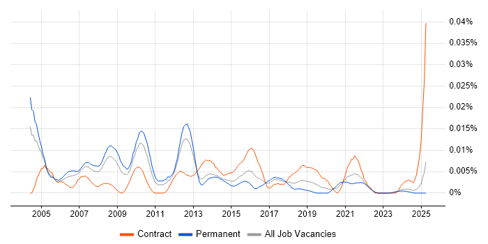 Job vacancy trend for Business Operations Manager in the UK excluding London Job vacancy trend for Business Operations Manager in the UK excluding London