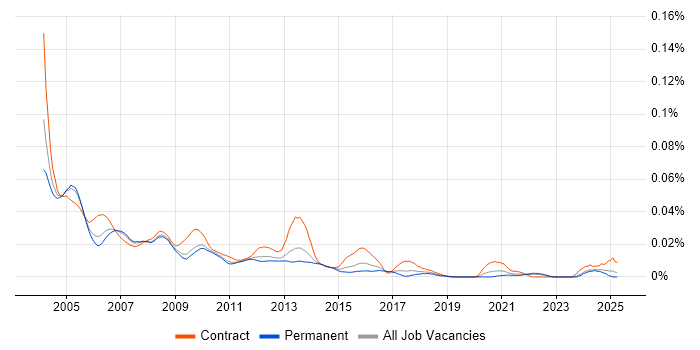 Job vacancy trend for Call Centre Manager in the UK excluding London Job vacancy trend for Call Centre Manager in the UK excluding London