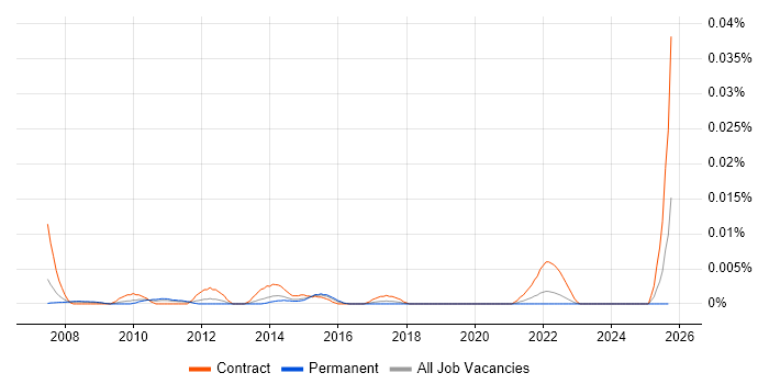 Cash Management Project Manager job vacancy trend in the UK excluding London Cash Management Project Manager job vacancy trend in the UK excluding London