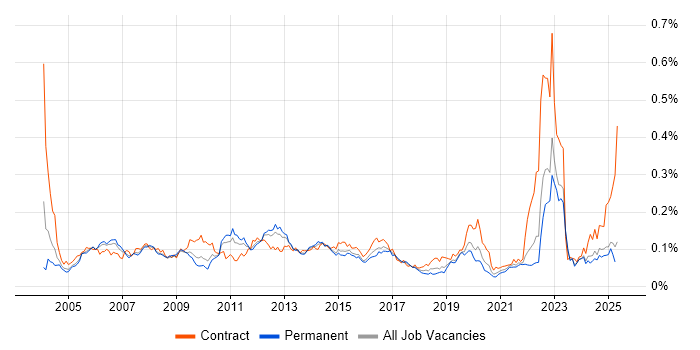 Job vacancy trend for Cash Management in the UK excluding London Job vacancy trend for Cash Management in the UK excluding London