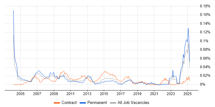 Job vacancy trend for Credit Risk Manager in the UK excluding London Job vacancy trend for Credit Risk Manager in the UK excluding London