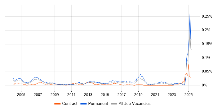 Job vacancy trend for Customer Executive in the UK excluding London Job vacancy trend for Customer Executive in the UK excluding London