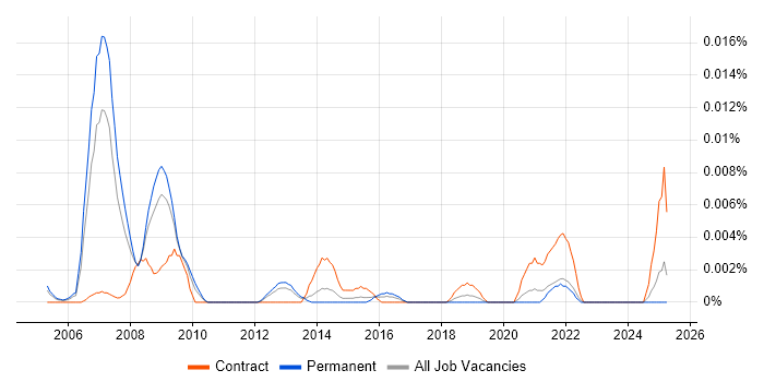 Job vacancy trend for Customer Insight Consultant in the UK excluding London Job vacancy trend for Customer Insight Consultant in the UK excluding London