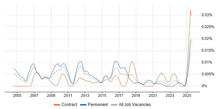Job vacancy trend for Customer Insight Manager in the UK excluding London Job vacancy trend for Customer Insight Manager in the UK excluding London