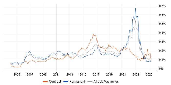 Job vacancy trend for Customer Insight in the UK excluding London Job vacancy trend for Customer Insight in the UK excluding London