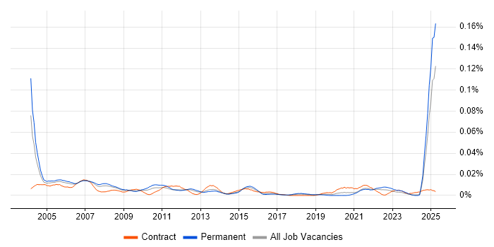 Job vacancy trend for Customer Service Representative in the UK excluding London Job vacancy trend for Customer Service Representative in the UK excluding London