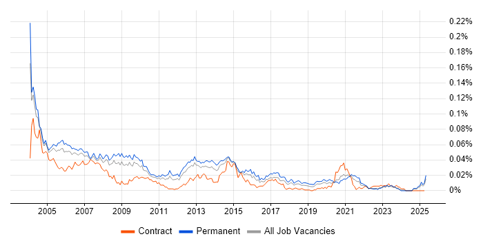 Job vacancy trend for Customer Services Manager in the UK excluding London Job vacancy trend for Customer Services Manager in the UK excluding London