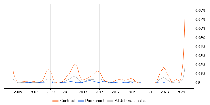 Job vacancy trend for Data Cleansing Analyst in the UK excluding London Job vacancy trend for Data Cleansing Analyst in the UK excluding London