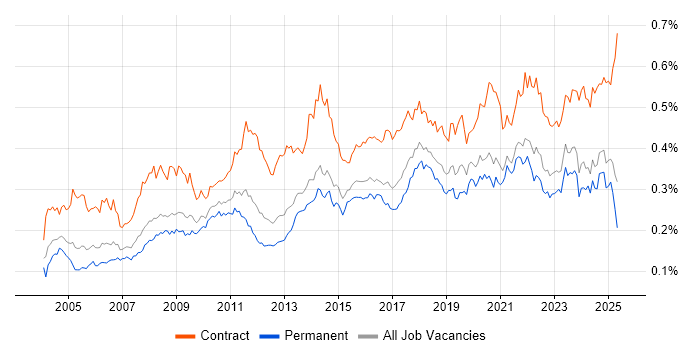 Job vacancy trend for Data Cleansing in the UK excluding London Job vacancy trend for Data Cleansing in the UK excluding London