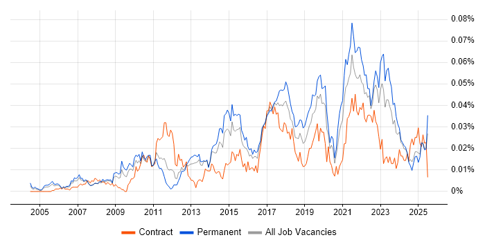 Job vacancy trend for Data Insight Analyst in the UK excluding London Job vacancy trend for Data Insight Analyst in the UK excluding London