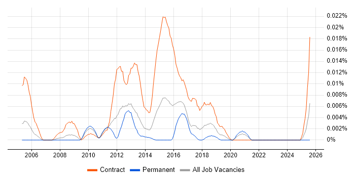 Job vacancy trend for Data Quality Business Analyst in the UK excluding London Job vacancy trend for Data Quality Business Analyst in the UK excluding London