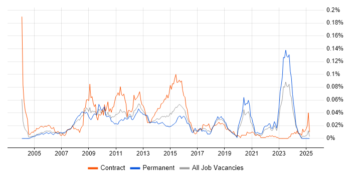 Job vacancy trend for Enterprise Search in the UK excluding London Job vacancy trend for Enterprise Search in the UK excluding London