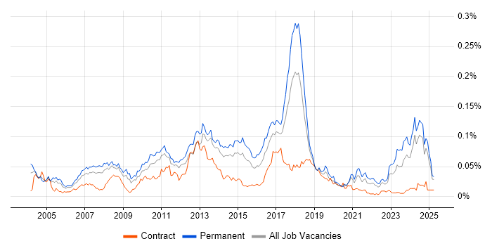 Job vacancy trend for Epicor in the UK excluding London Job vacancy trend for Epicor in the UK excluding London