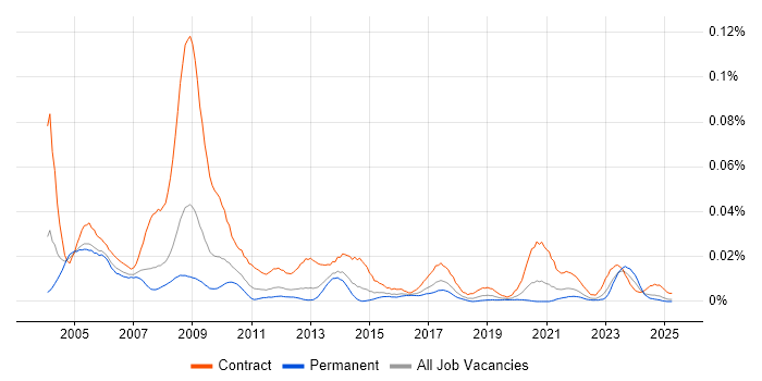 Job vacancy trend for Facilitator in the UK excluding London Job vacancy trend for Facilitator in the UK excluding London