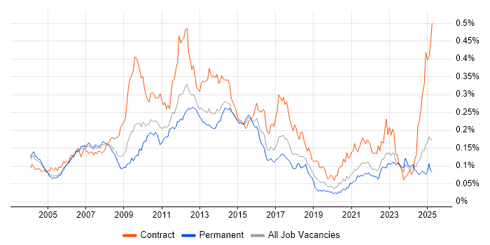 Job vacancy trend for Front Office in the UK excluding London Job vacancy trend for Front Office in the UK excluding London