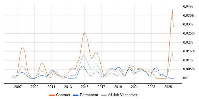 GoldenSource job vacancy trend in the UK excluding London GoldenSource job vacancy trend in the UK excluding London