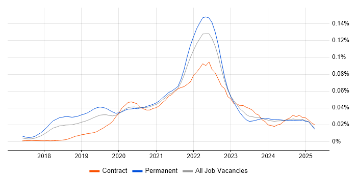 Job vacancy trend for Google Data Studio in the UK excluding London Job vacancy trend for Google Data Studio in the UK excluding London