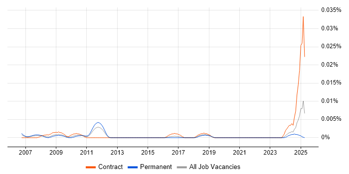 Job vacancy trend for Head of Knowledge Management in the UK excluding London Job vacancy trend for Head of Knowledge Management in the UK excluding London