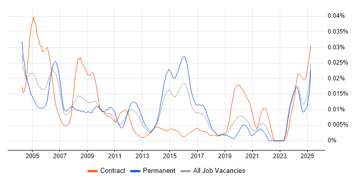 Job vacancy trend for Help Desk Adviser in the UK excluding London Job vacancy trend for Help Desk Adviser in the UK excluding London