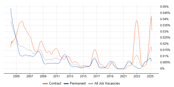 Job vacancy trend for Help Desk Agent in the UK excluding London