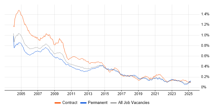 Job vacancy trend for Help Desk Analyst in the UK excluding London Job vacancy trend for Help Desk Analyst in the UK excluding London