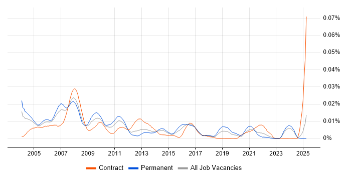 Job vacancy trend for Help Desk Assistant in the UK excluding London Job vacancy trend for Help Desk Assistant in the UK excluding London