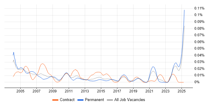 Job vacancy trend for Help Desk Coordinator in the UK excluding London Job vacancy trend for Help Desk Coordinator in the UK excluding London