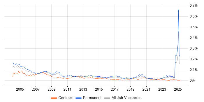Job vacancy trend for Help Desk Manager in the UK excluding London Job vacancy trend for Help Desk Manager in the UK excluding London
