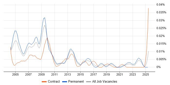 Job vacancy trend for Help Desk Specialist in the UK excluding London Job vacancy trend for Help Desk Specialist in the UK excluding London