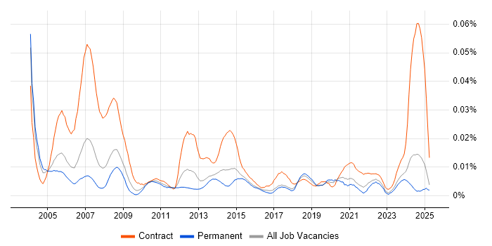 Job vacancy trend for HR Advisor in the UK excluding London Job vacancy trend for HR Advisor in the UK excluding London