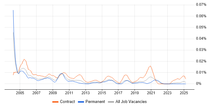 Job vacancy trend for HR Officer in the UK excluding London Job vacancy trend for HR Officer in the UK excluding London